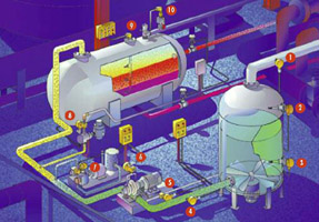 西門機電SEMEMRFS(Ex)型本安防爆熱式流量開關(guān) 產(chǎn)品概述