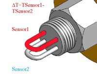 西門機電SEMEMRFS(Ex)型本安防爆熱式流量開關(guān) 工作原理